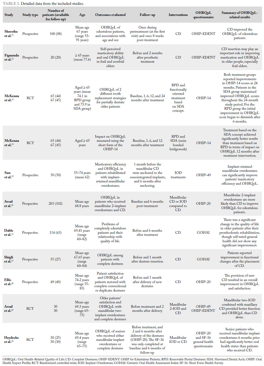 Geriatrics Gerontology And Aging