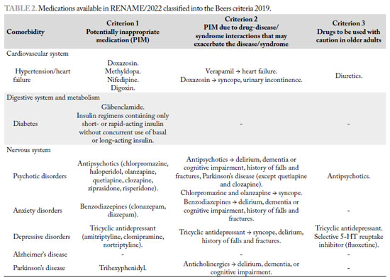 Geriatrics Gerontology And Aging