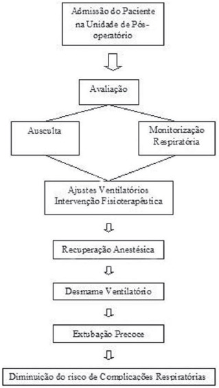 Choque Misto no Pós Operatório de Cirurgia Cardíaca: Os Exames de Imagem  são Fundamentais - Blog Ecope