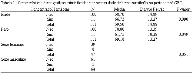 Braz J Cardiovasc Surg - 50 anos de circulação extracorpórea no