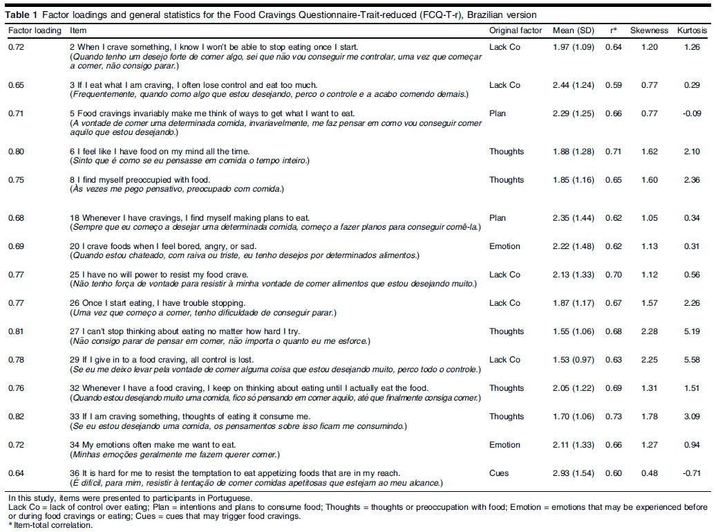 Brazilian Journal of Psychiatry