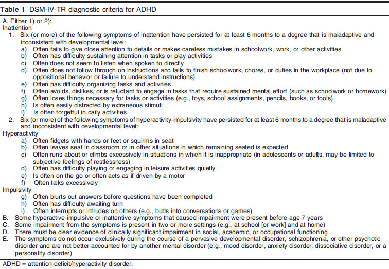 dsm 5 adhd criteria