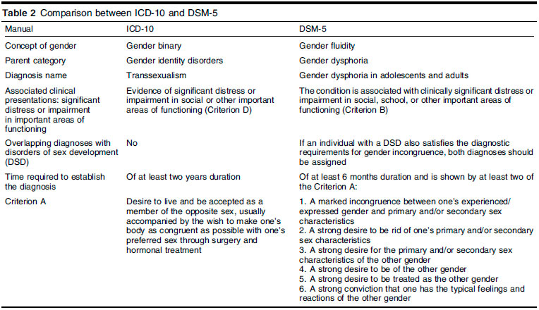 gender-dysphoria-a-scientific-guide-everyday-health