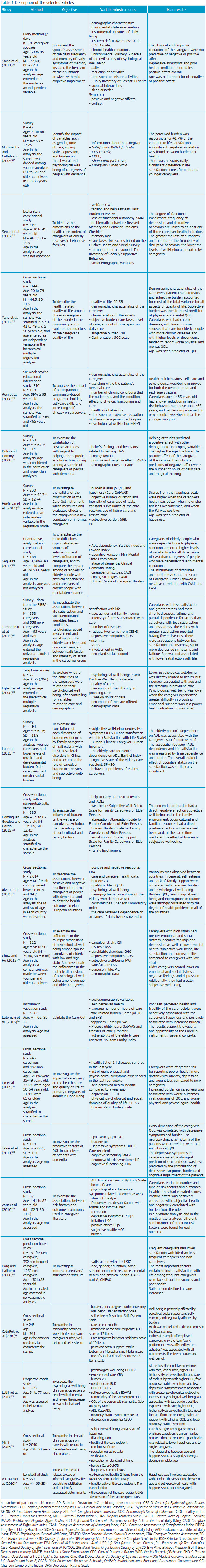 Home Health Care Caregiver Burden