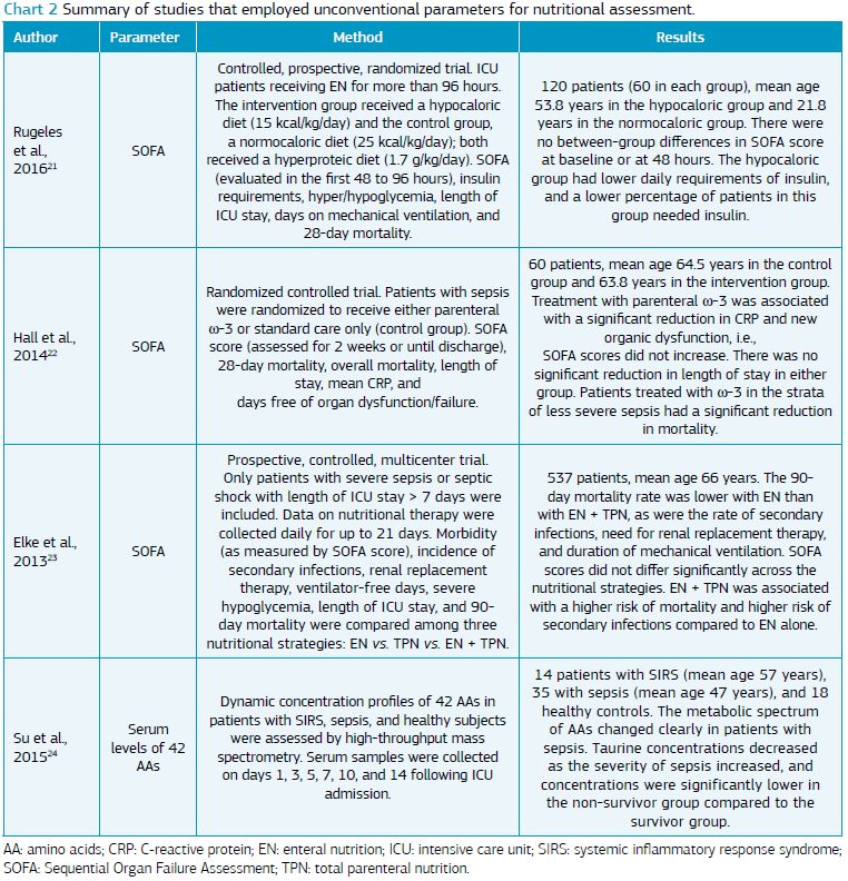 Geriatrics Gerontology And Aging