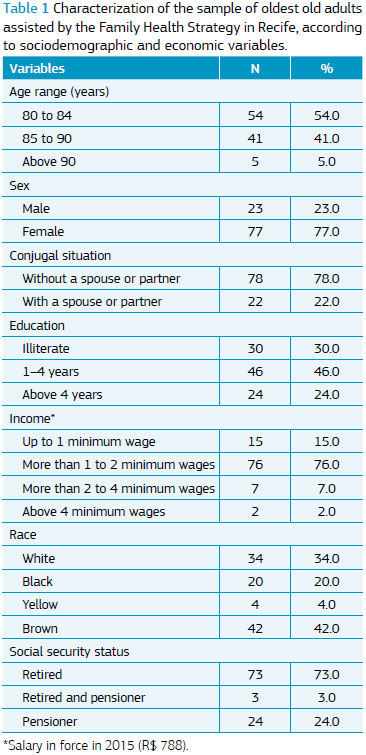 Geriatrics Gerontology And Aging