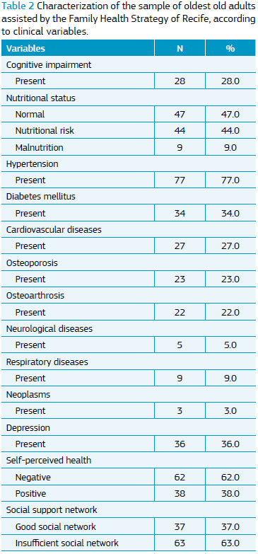 Geriatrics Gerontology And Aging