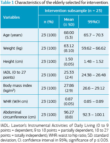 Geriatrics, Gerontology and Aging