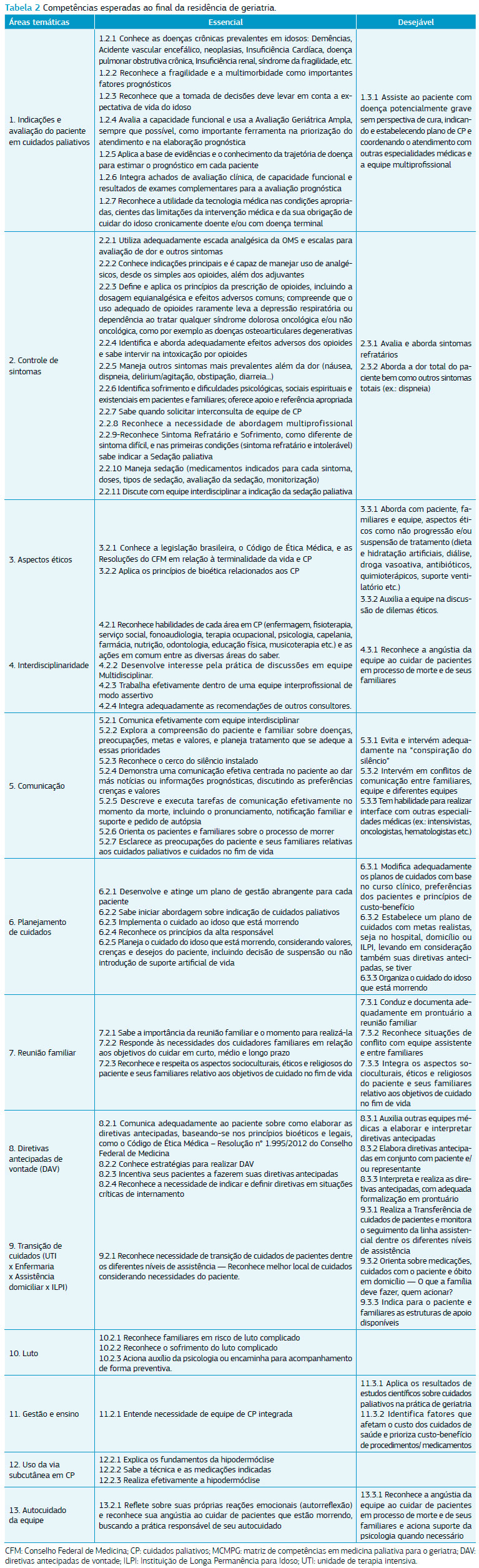 Capacidade pulmonar, Grand Theft Auto Wiki