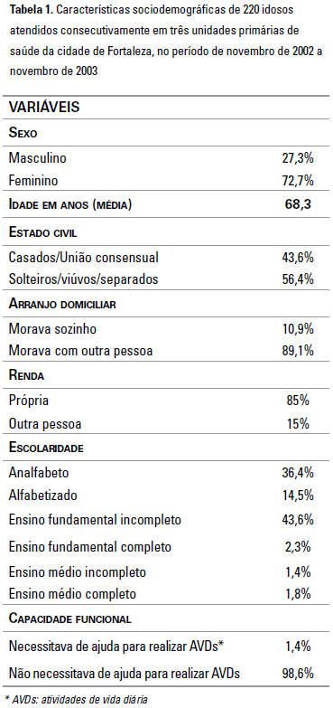 Depressao - Questionario Diagnostico