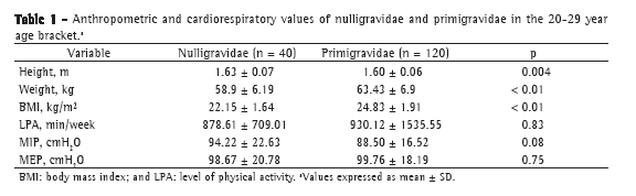 Jornal Brasileiro de Pneumologia - Respiratory muscle strength ...