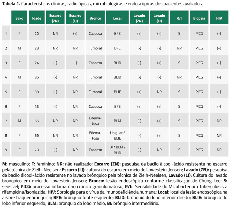 Revista Brasília Médica