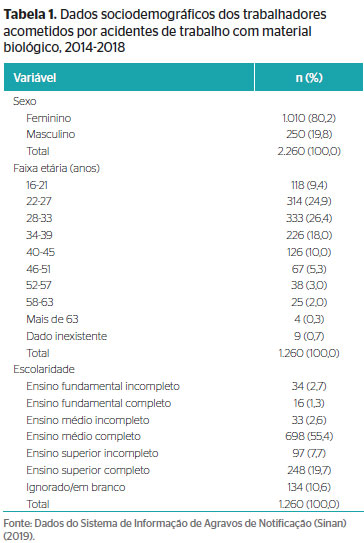 Revista Brasileira de Medicina do Trabalho