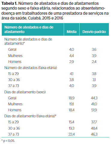 Tabela CID, PDF, Gravidez