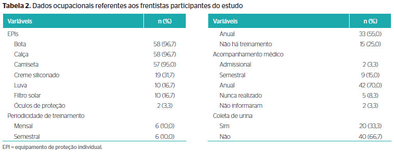 Bota best sale para frentista