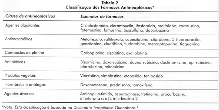 tabela de classificação de antibióticos