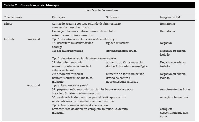 CADEIA POSTERIOR SEM DOR E SEM LESÕES! (ÍSQUIOS) - 4 EXERCÍCIOS