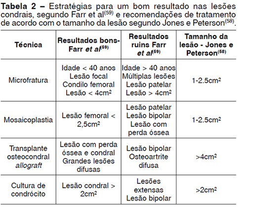 medicament de reparație articulară articulară