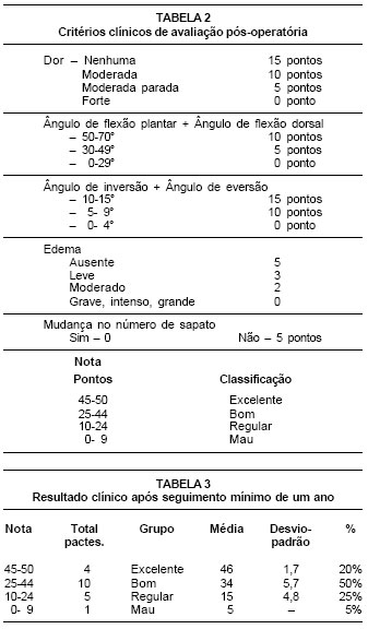 artroza ambelor articulații ale genunchiului de gradul I artroxia medicament pentru boala articulară