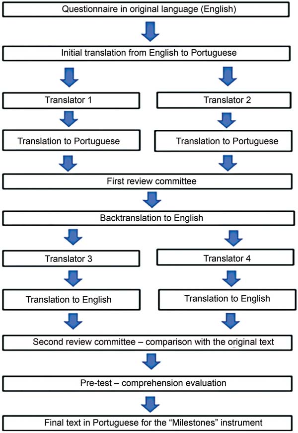 Quality Translation - Serviços de Tradução