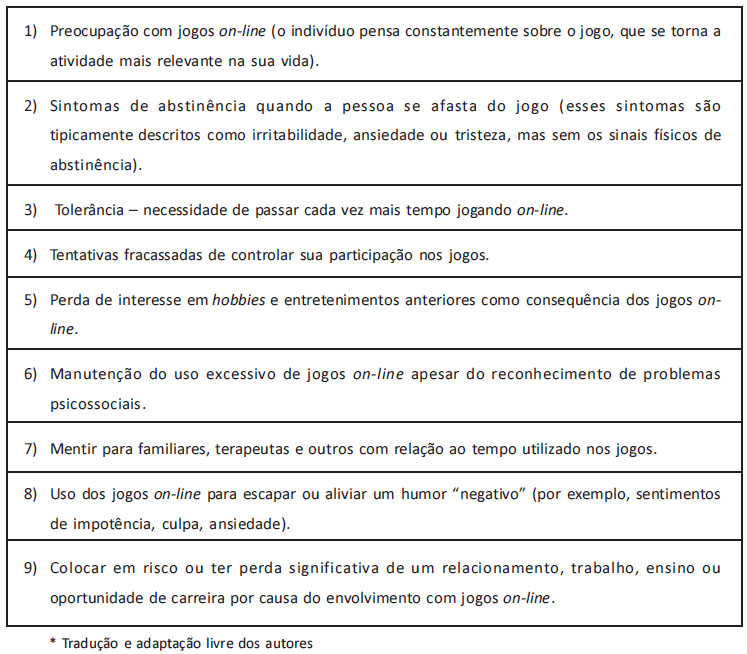 DEPENDÊNCIA DE INTERNET E DE JOGOS ELETRÔNICOS: AVALIAÇÃO E TRATAMENTO -  SECAD