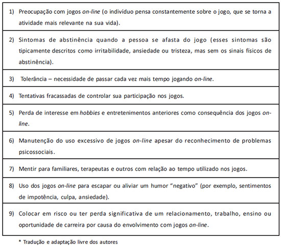 Vício em jogos eletrônicos e azar: Causas e Sintomas - Psicoter