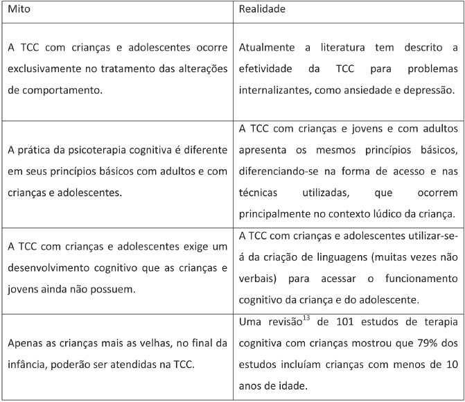 Anamnese Psicológica Adolescentes Escola Modelo