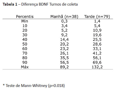 Processo de tradução, retrotradução, avaliação do grau de similaridade