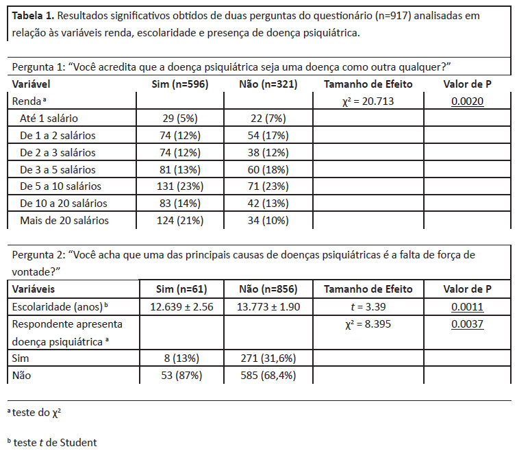 O PACIENTE BORDERLINE - TEORIA E CLÍNICA - Termos de contrato para produtos  - Instituto Brasileiro de Psicanálise