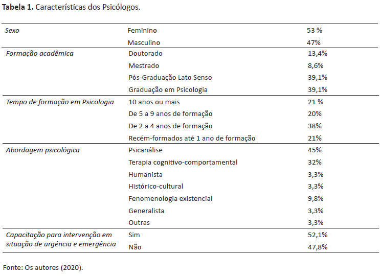 Saúde mental de comunidades da Amazônia é impactada durante a pandemia e  instituições promovem atendimento psicológico online - FAS - Fundação  Amazônia Sustentável