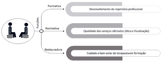 PDF) Role-Play para o Desenvolvimento de Habilidades de Comunicação e  Relacionais