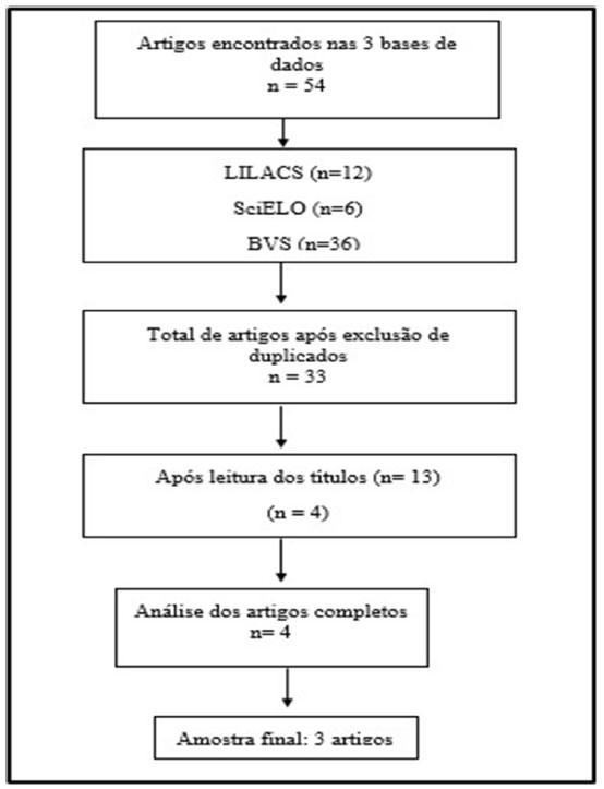 EMPATIA  Narcisismo, Terapias online, Empatia