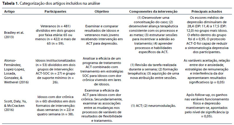 PDF) Escala de Aliança Psicoterápica da Califórnia na versão do paciente