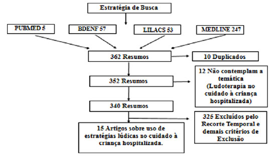 O MANEJO DA LUDOTERAPIA - PARTE 02 