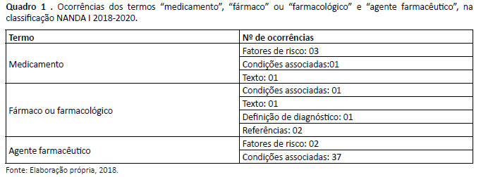 anamnese enfermagem em foco (1) - Enfermagem