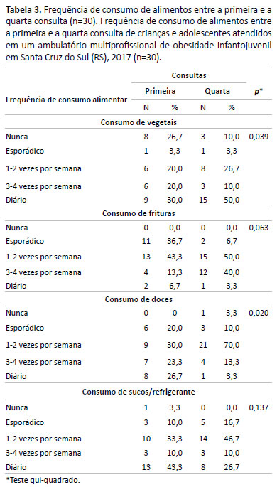 Anamnese nutricional • docs docs®