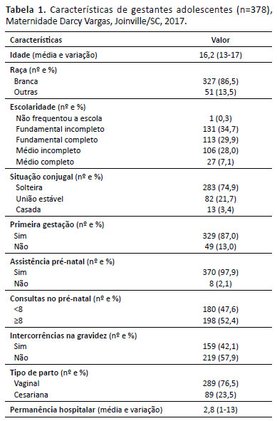 Tabela CID, PDF, Gravidez