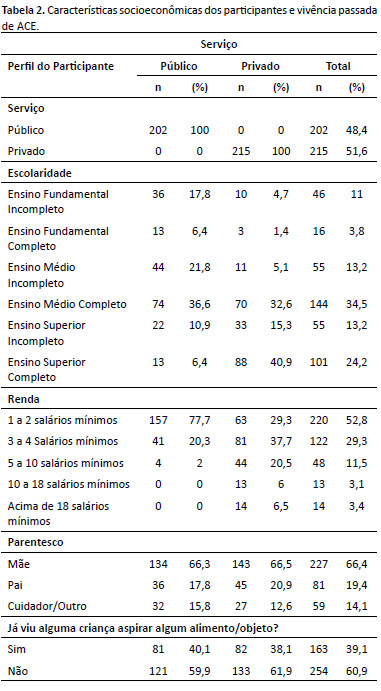 QUESTIONÁRIOS RELEVANTES PARA AVALIAR CRIANÇAS COM MAIS DE 8 ANOS