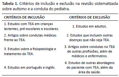 Modelo anamnese psicologia autista tea