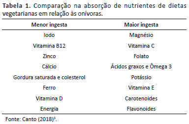 Filhos de mães veganas ou vegetarianas apresentam déficit de vitamina B12 -  Beba Mais Leite