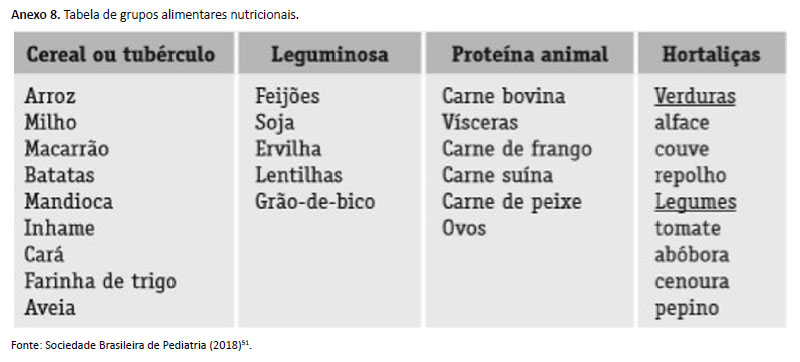 anamnese alimentar infantil, Esquemas Pediatria