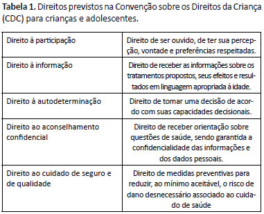 Saúde da Criança: Um Direito