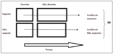 Triangulação em Estudos de Caso: incidência, apropriações e mal