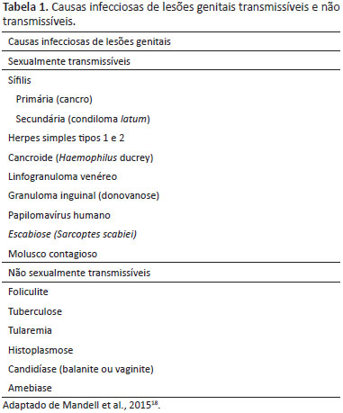 Salpingite crônica: o que é, sintomas, causas e tratamento - Tua Saúde