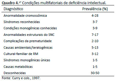 A dislexia dos filhos de Rockefeller