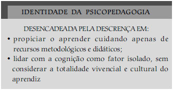 Identidade da Psicopedagogia e do Psicopedagogo” 