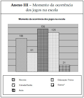 Como se classificam os jogos? – Educação Física Pedagógica