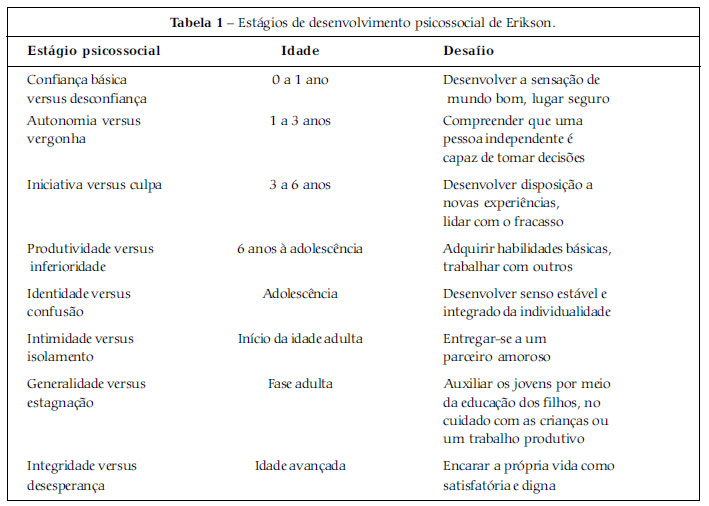 Passeando de bicicleta com Jean Piaget – Fundamentos – Editora