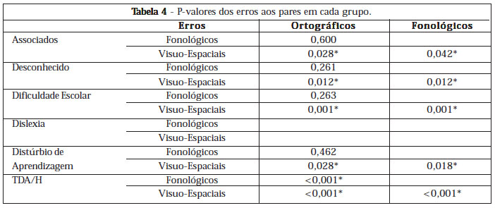 TESTE DE ORTOGRAFIA ERROS 👉 ORTOGRÁFICOS MAIS COMUNS #quiz #quiztime