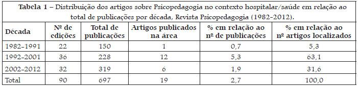 Edição nº 70 - Revista Psicopedagogia